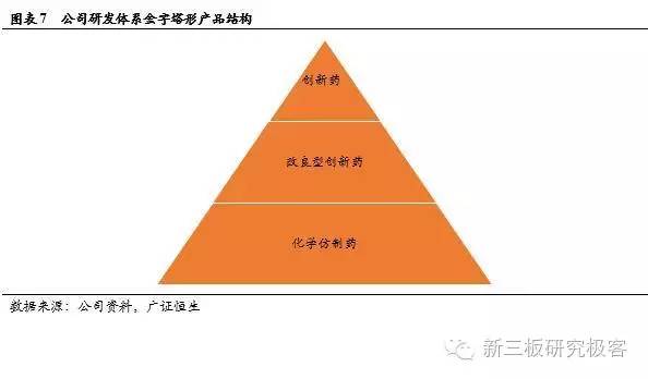 泰恩康2019分析,泰恩康新冠特效药
