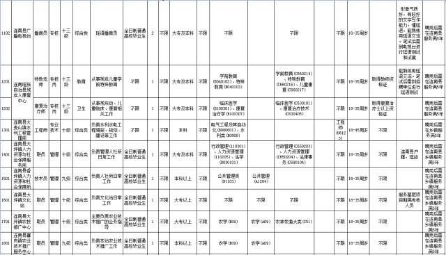 清远公益岗招聘,广东清远集中招聘