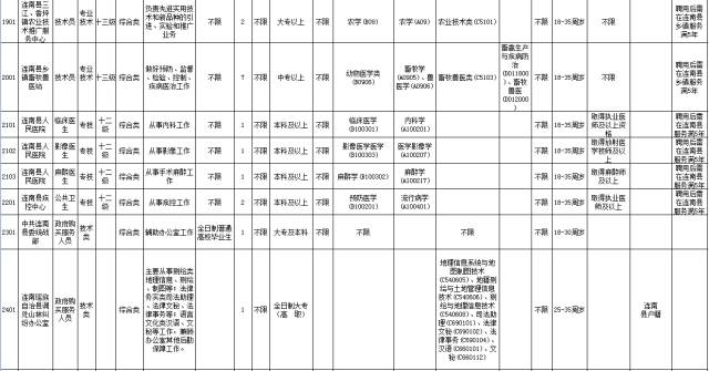 清远公益岗招聘,广东清远集中招聘