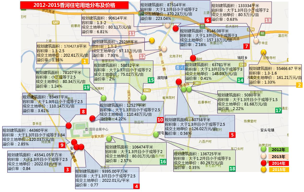 正经人千万别去香河,那里金山银山、是房地产唯一富矿!