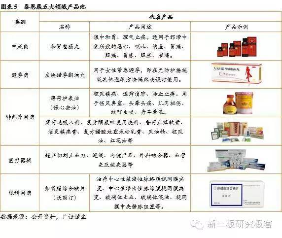泰恩康2019分析,泰恩康新冠特效药