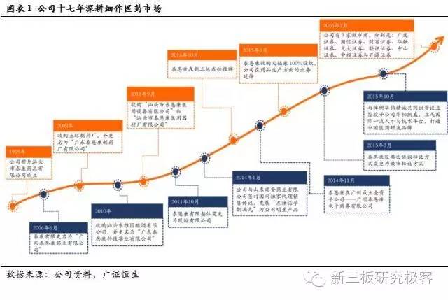 泰恩康2019分析,泰恩康新冠特效药