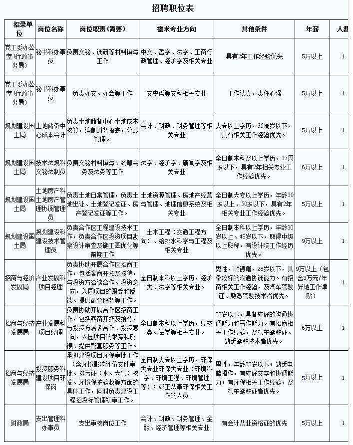 清远公益岗招聘,广东清远集中招聘