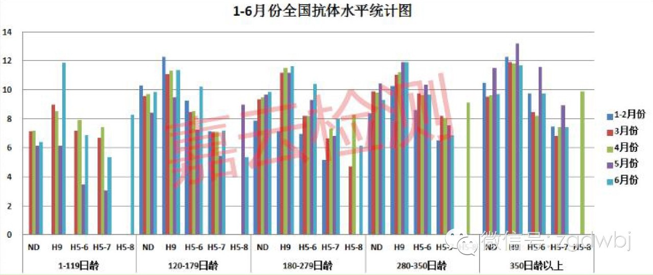 嘉云检测丨2016年6月国内禽病流行状况