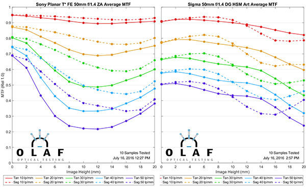 绱㈠凹fe50mmf1.4濡備綍,绱㈠凹fe50mmf1.8璇勬祴