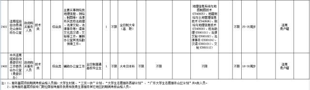 清远公益岗招聘,广东清远集中招聘