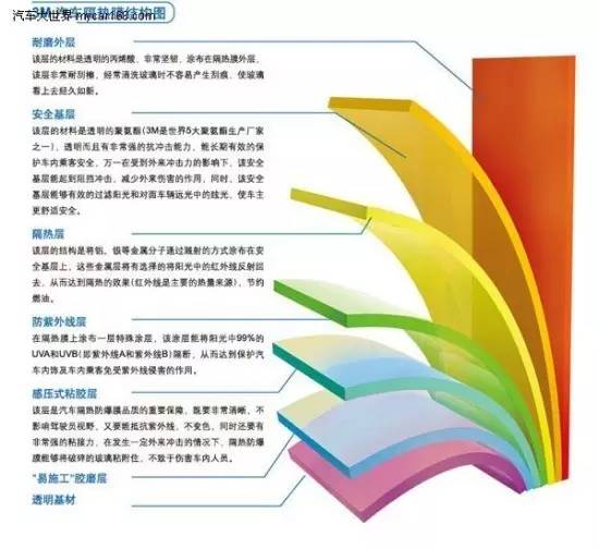 夏天车贴隔热膜有用吗,夏天车贴隔热膜