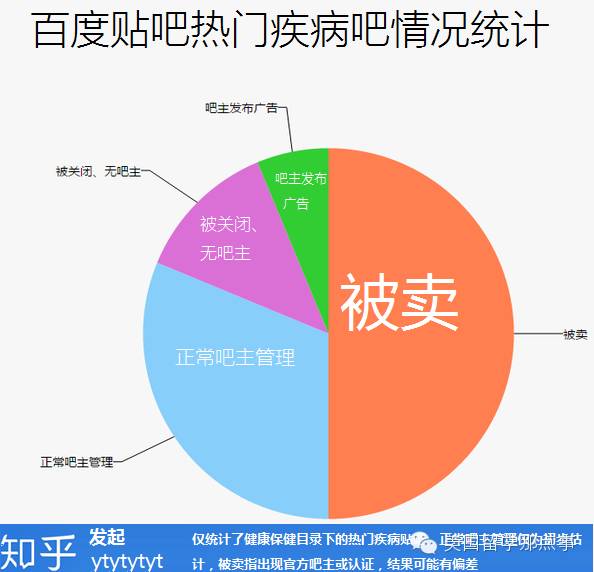 千万别在留学路上被百度“坑”了，你的钱正悄悄流向某些机构.....