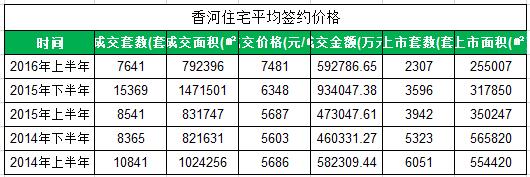 正经人千万别去香河,那里金山银山、是房地产唯一富矿!