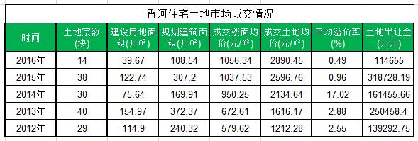 正经人千万别去香河,那里金山银山、是房地产唯一富矿!