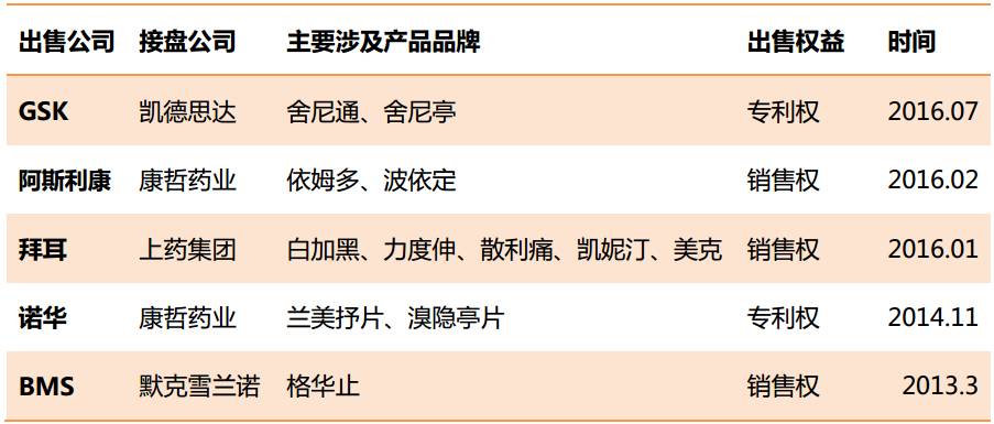外资药企抢占国内市场份额 (外资药企抢滩)