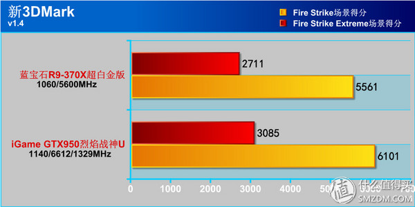 钃濆疂r9370x鐜╄吘璁叏瀹舵《,钃濆疂鐭硆9370x