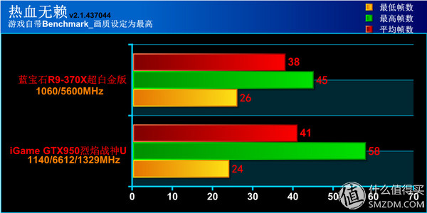 钃濆疂r9370x鐜╄吘璁叏瀹舵《,钃濆疂鐭硆9370x