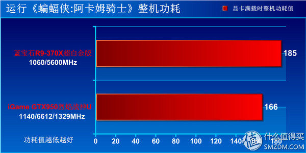 钃濆疂r9370x鐜╄吘璁叏瀹舵《,钃濆疂鐭硆9370x