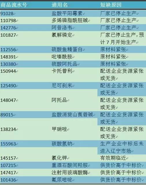 现在常用的消炎药有哪些,最近常用的消炎药有哪些