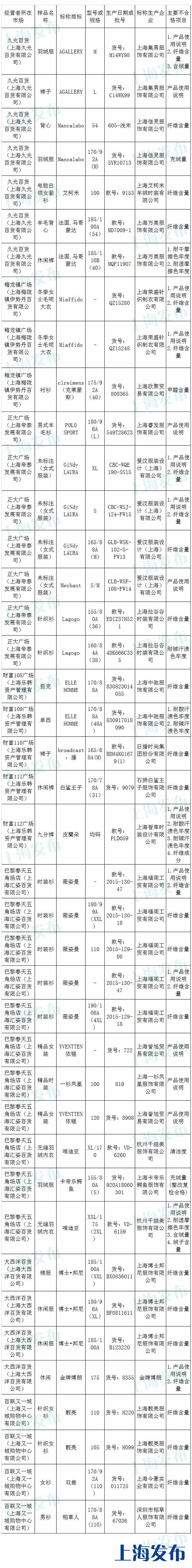 市场监督管理局检查服装不合格,市场监管抽检不合格对超市的处罚