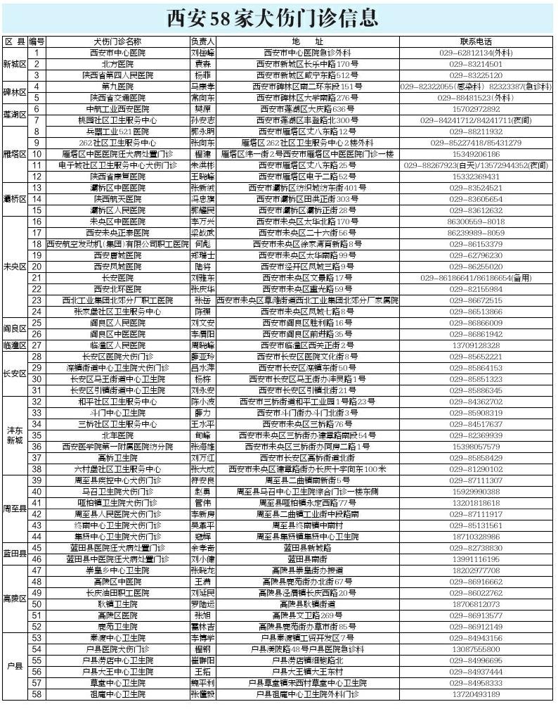 狗狗狂犬病疫情实时最新通报,狂犬病来袭请大家远离恶犬