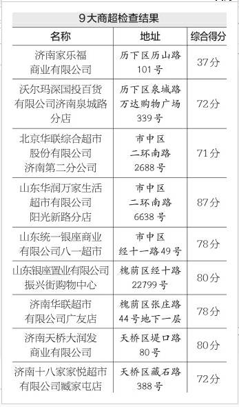 学车看结果,济南驾校合格率排名