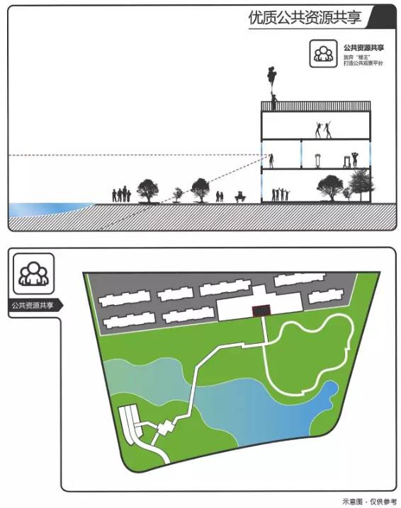 万科的政策解读能力,万科五大军规
