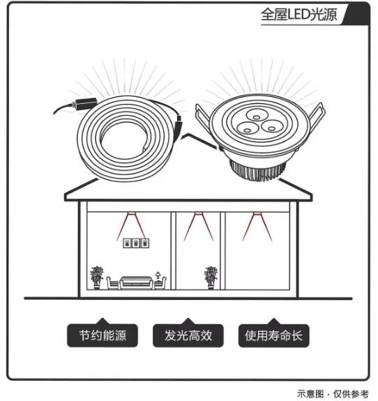 万科的政策解读能力,万科五大军规