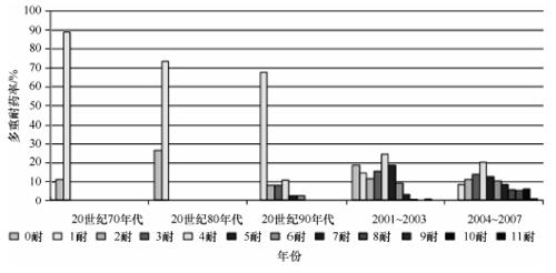 微生物与食品安全的关系,食品安全微生物污染