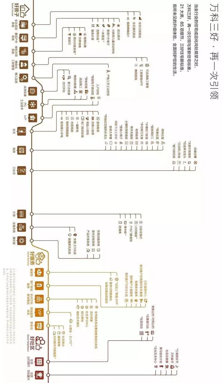 万科的政策解读能力,万科五大军规