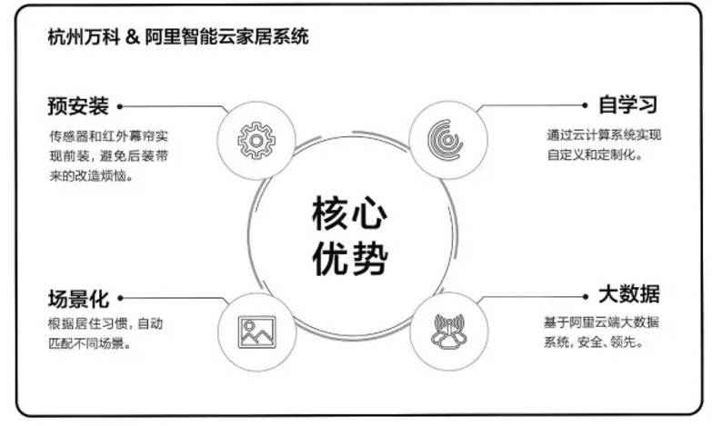 万科的政策解读能力,万科五大军规