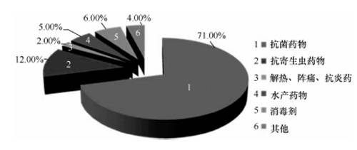 微生物与食品安全的关系,食品安全微生物污染