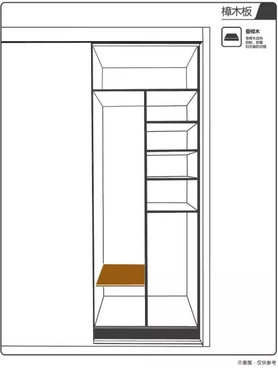 万科的政策解读能力,万科五大军规