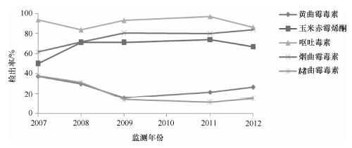 微生物与食品安全的关系,食品安全微生物污染