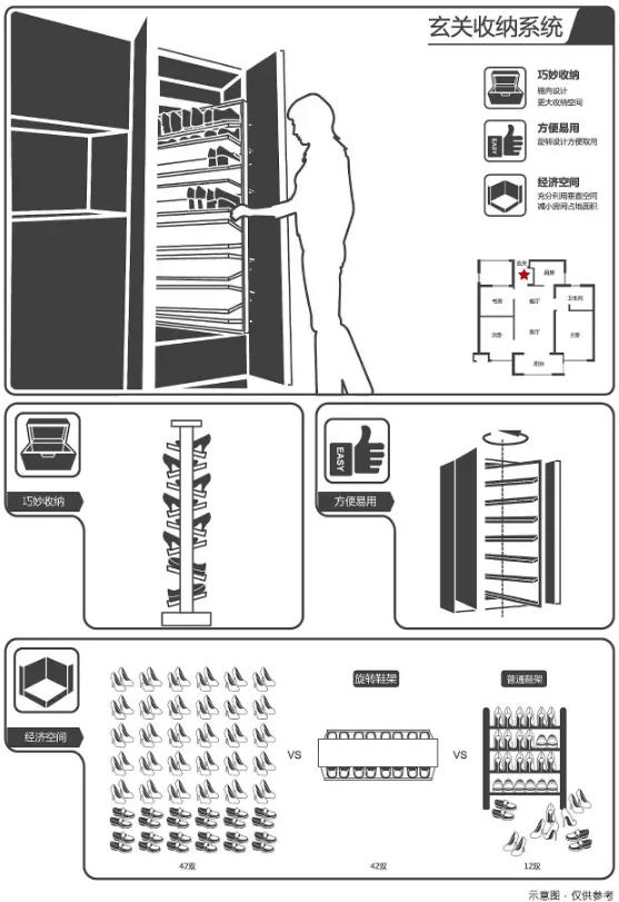 万科的政策解读能力,万科五大军规