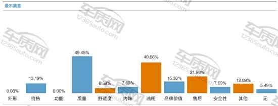 百名车主评新车东风英菲尼迪,百名车主评观致3