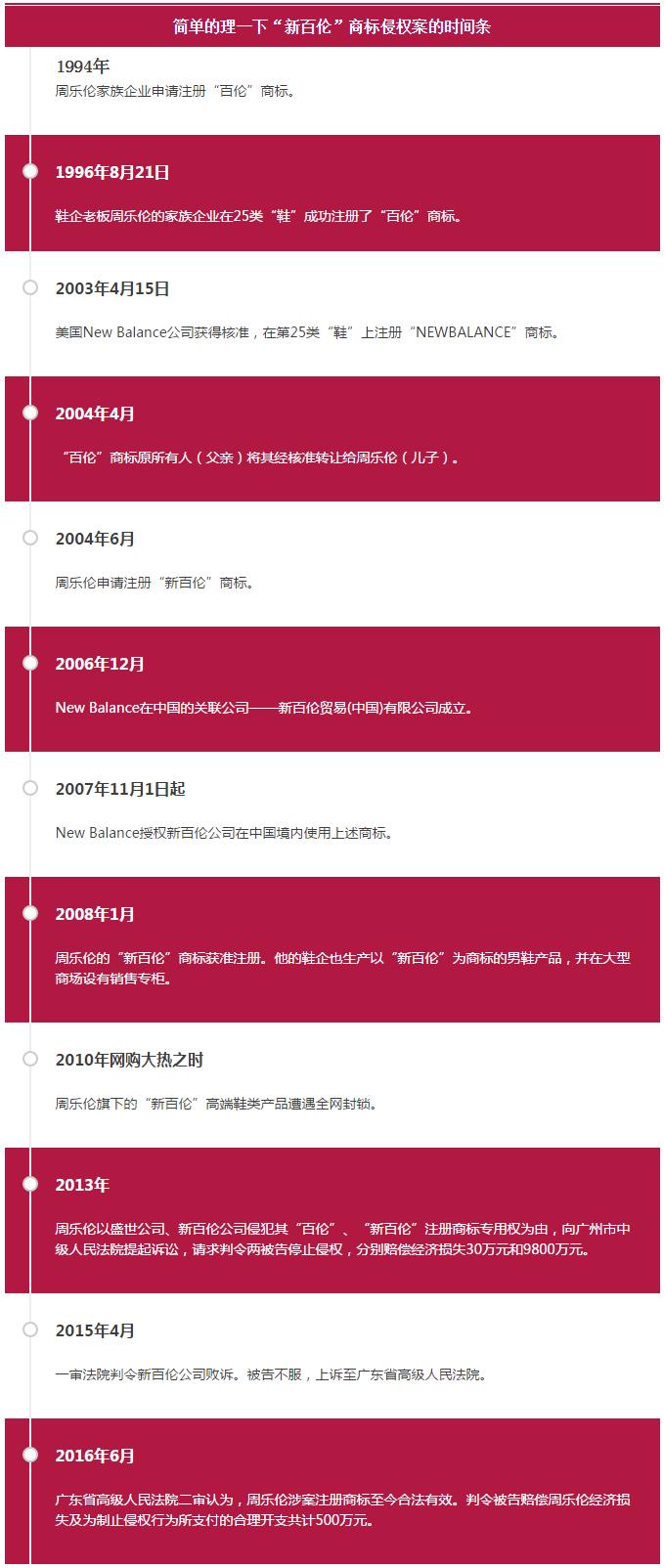 新百伦鞋子打假,新百伦品牌创始人周乐伦