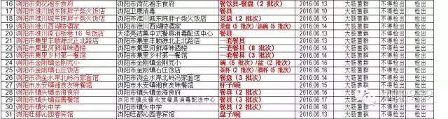 贵州一批餐饮不合格的单位曝光,4家不合格餐具集中消毒单位曝光