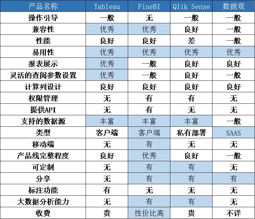 数据分析可视化图表工具,多工作表数据分析可视化图表