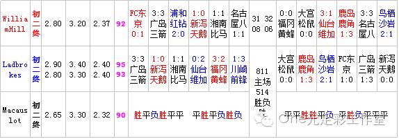 星期六足球竞彩比赛结果,星期六足球竞彩推荐实单