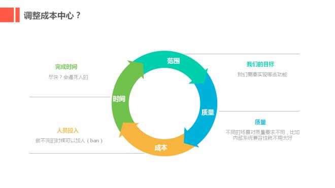 玩技术，要懂点技术人的文化——原新浪技术经理谈创业