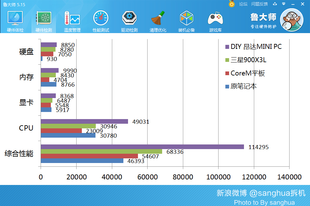 自己diy超级路由器,自己做一个路由器