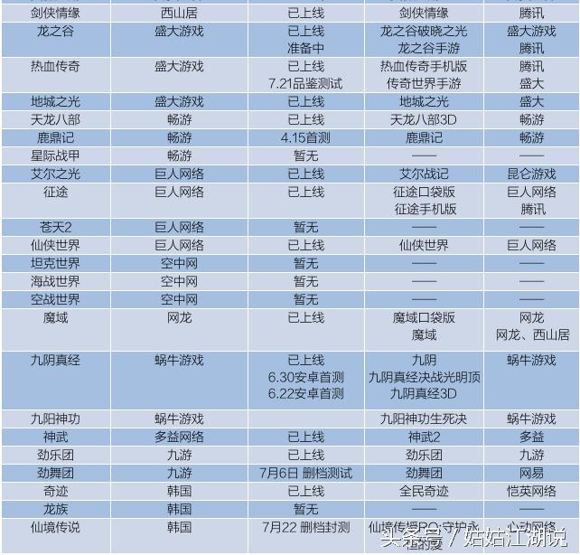 龙之谷和dnf手游 (dnf龙之谷手游)