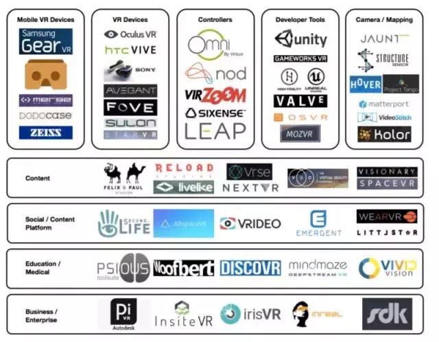 vr产业链结构,vr产业链基础知识