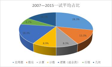 现在华杯希望杯还能有用吗,希望杯和华杯比赛一样吗