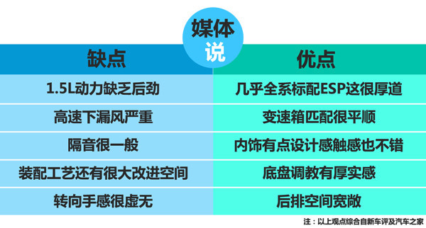 绅宝x35全面评测,绅宝x35缺点