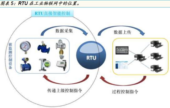 安控科技2019年经营情况,安控科技引入战略投资