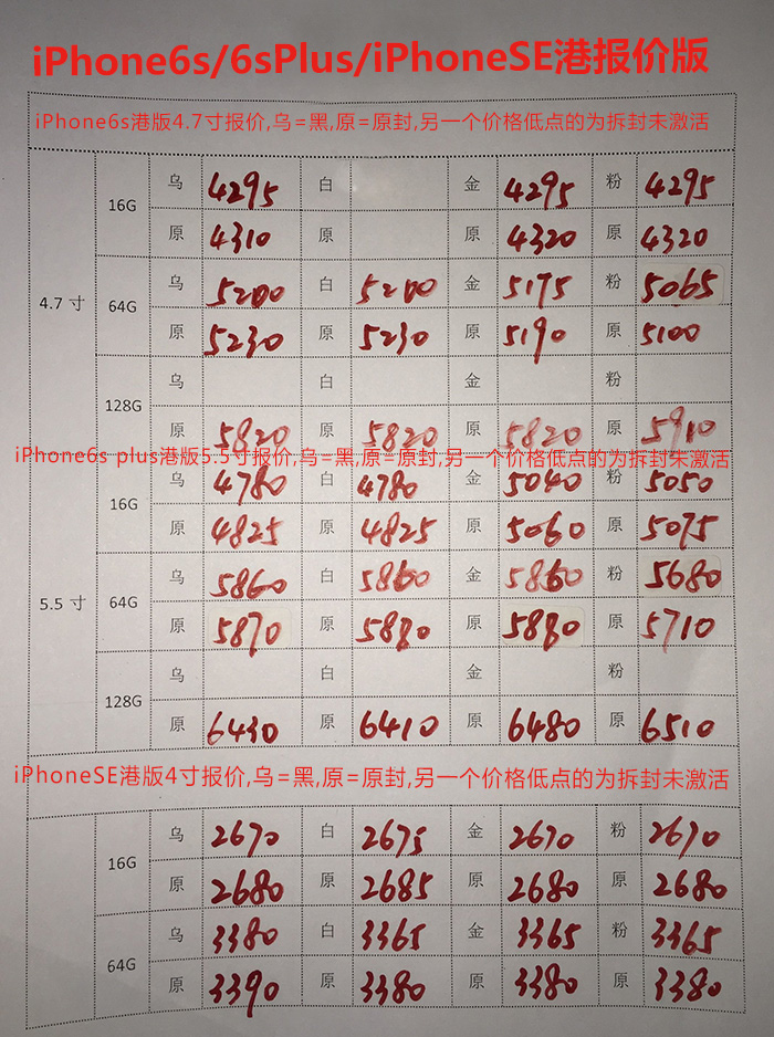 苹果s7和s6参数对比,iphone6s对比s7