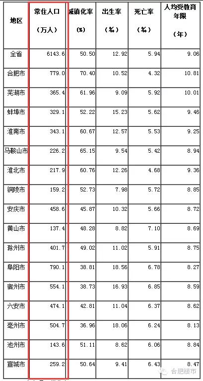 合肥现在房价跌了还是涨了,合肥房价怎么又涨了