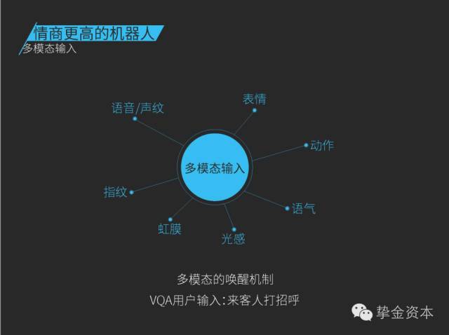 做投资需要懂哪些学问,人工智能聊天机器人的技术可行性