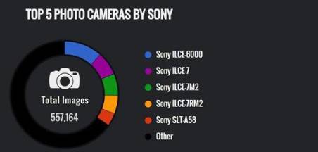 最值得购买的十台相机,目前最好的相机排行榜