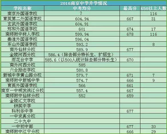 新城小学已“哭过”,下一个哭的可能是五老村小学