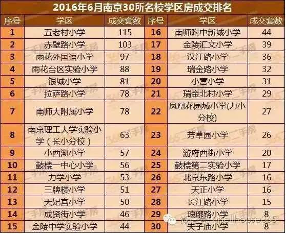 新城小学已“哭过”,下一个哭的可能是五老村小学