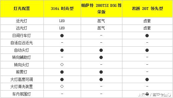 18万买二手合资车,18万买国产轿车